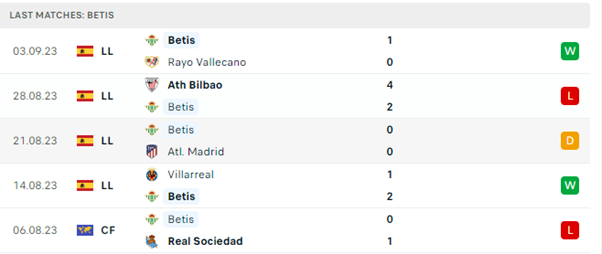 Barcelona vs Real Betis