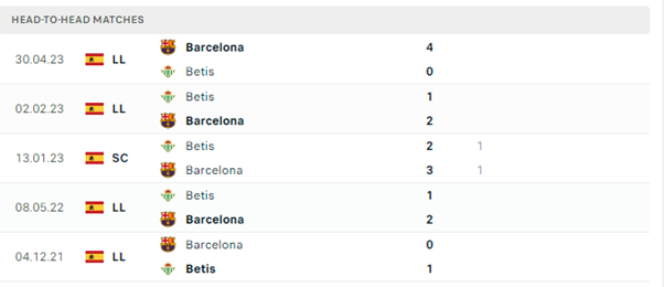 Barcelona vs Real Betis