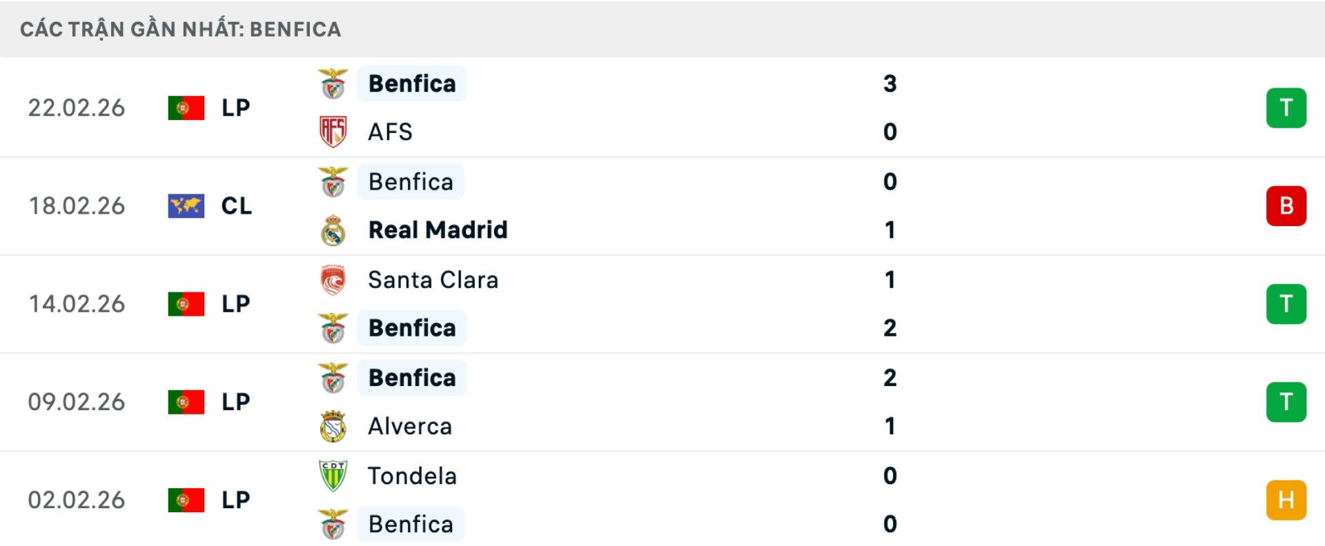 Nhận định b&oacute;ng đ&aacute; Real Madrid vs Benfica