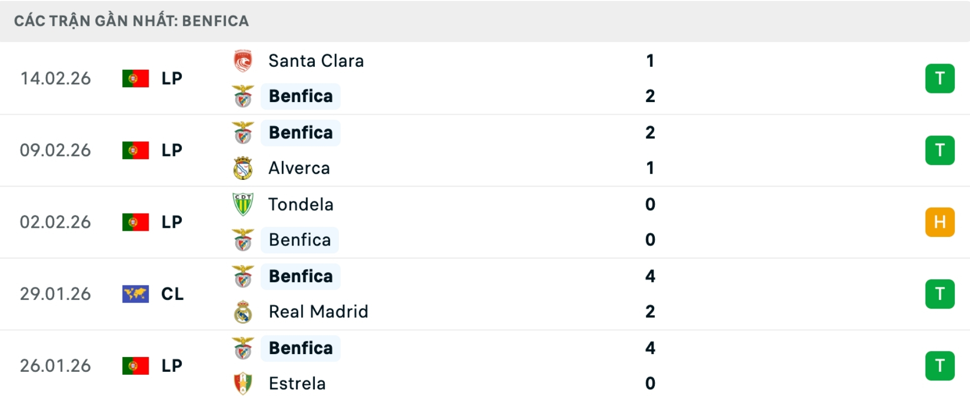 Nhận định bóng đá Benfica vs Real Madrid