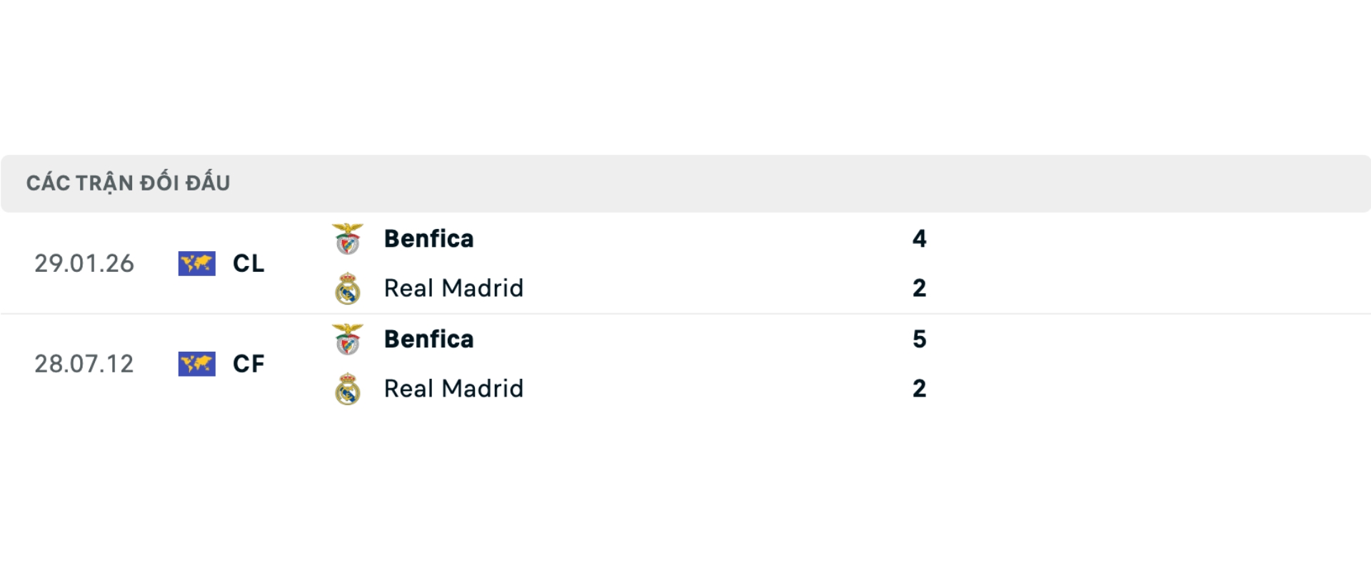 Nhận định bóng đá Benfica vs Real Madrid