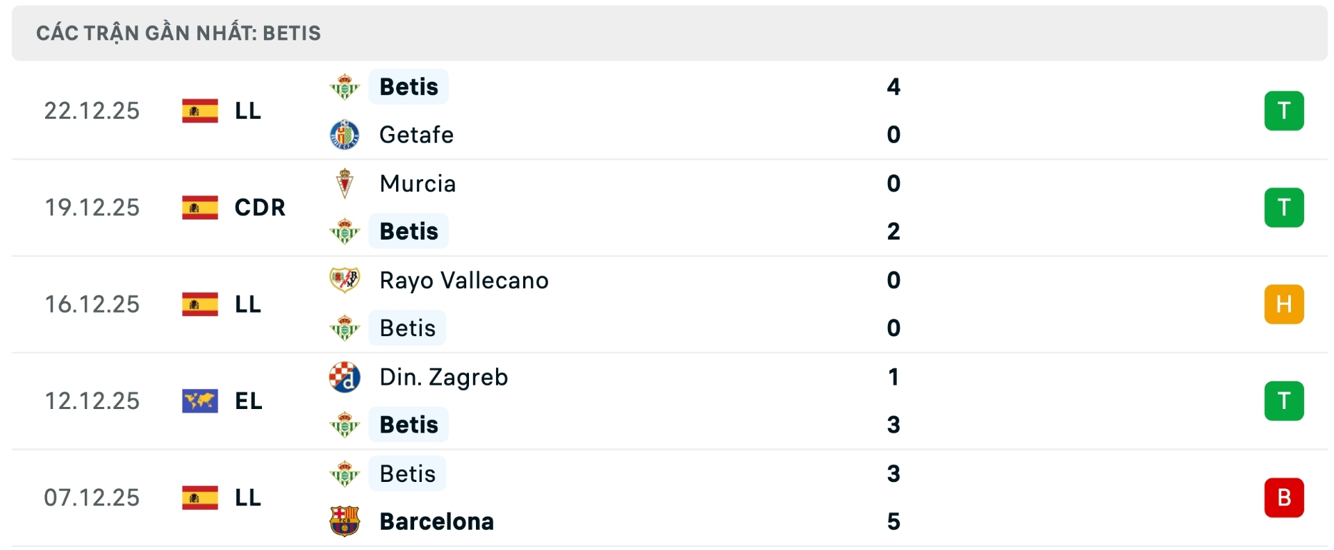 Nhận định bóng đá Real Madrid vs Real Betis