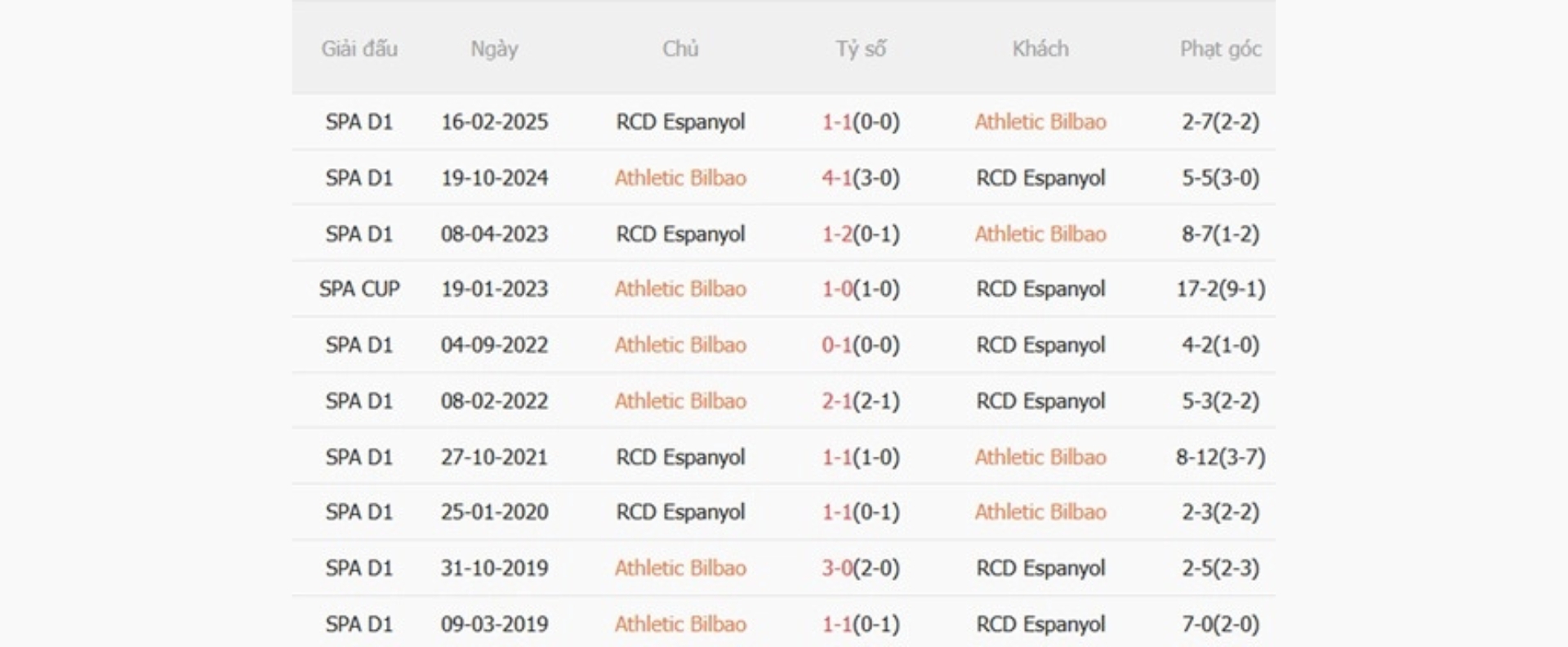 Nhận định b&oacute;ng đ&aacute; Athletic Bilbao vs Espanyol