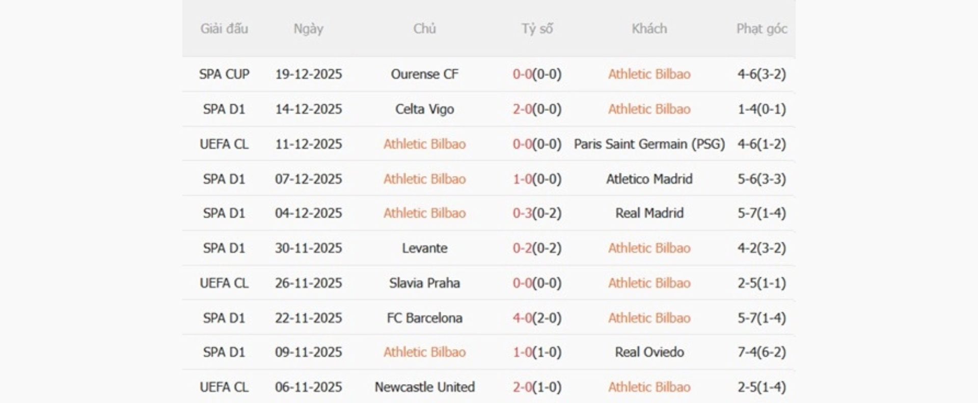 Nhận định b&oacute;ng đ&aacute; Athletic Bilbao vs Espanyol