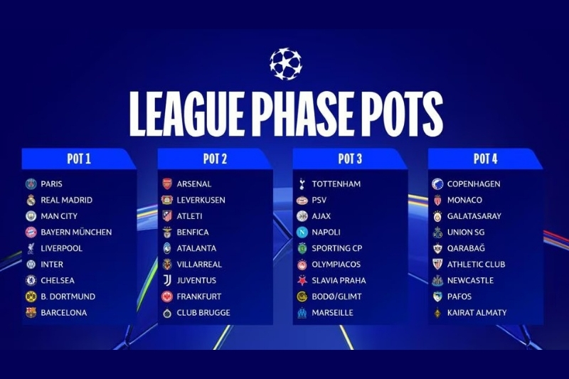 Thể thức mới của Champions League 2025/2026 (Nguồn: Sưu tầm)