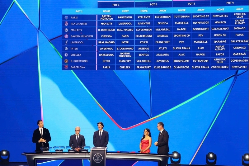 Tại sao Champions League mùa giải 2025/2026 đáng mong chờ? (Nguồn: Sưu tầm)