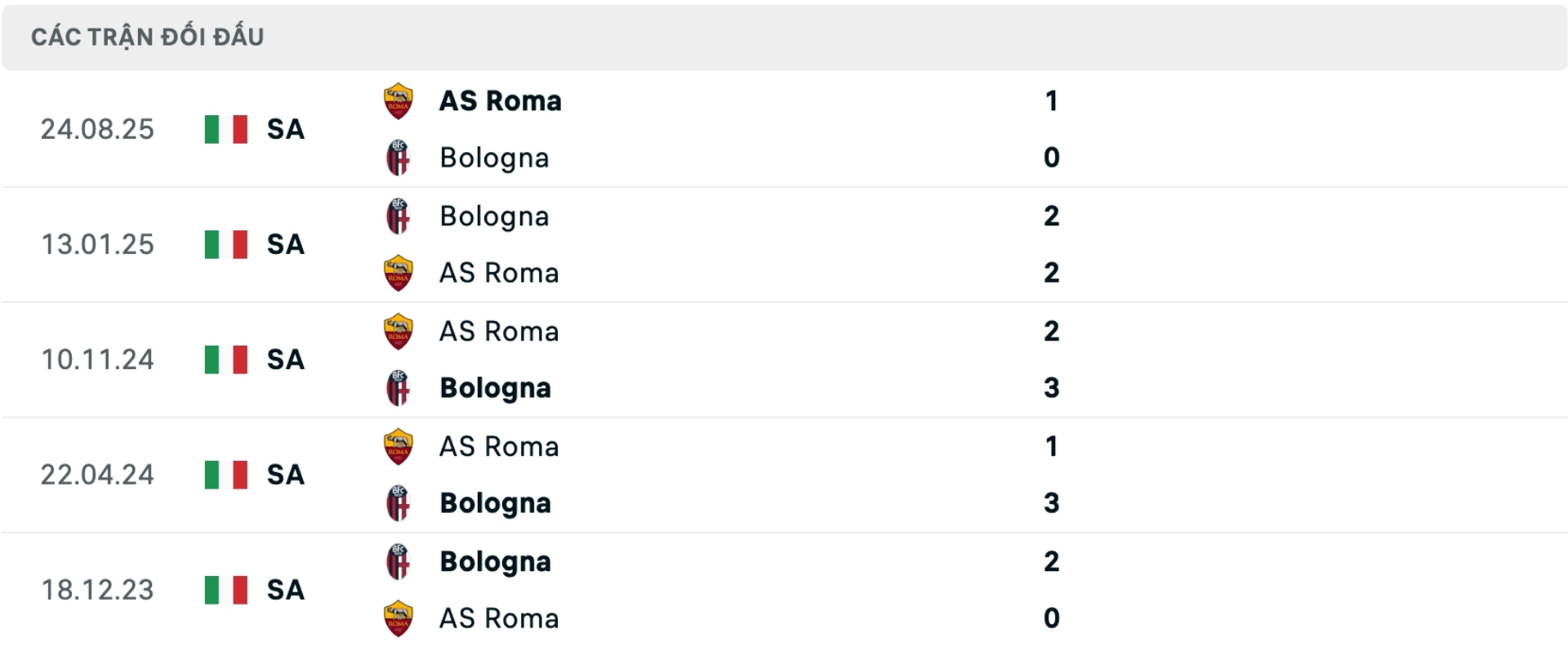 Nhận định b&oacute;ng đ&aacute; Bologna vs AS Roma