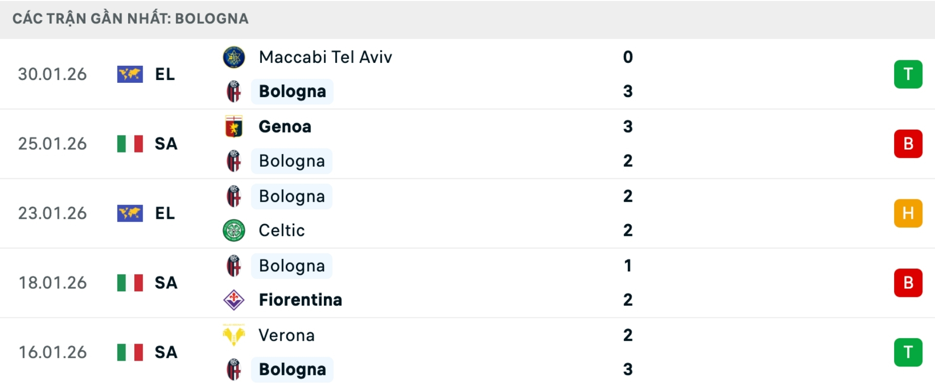 Nhận định bóng đá Bologna vs AC Milan