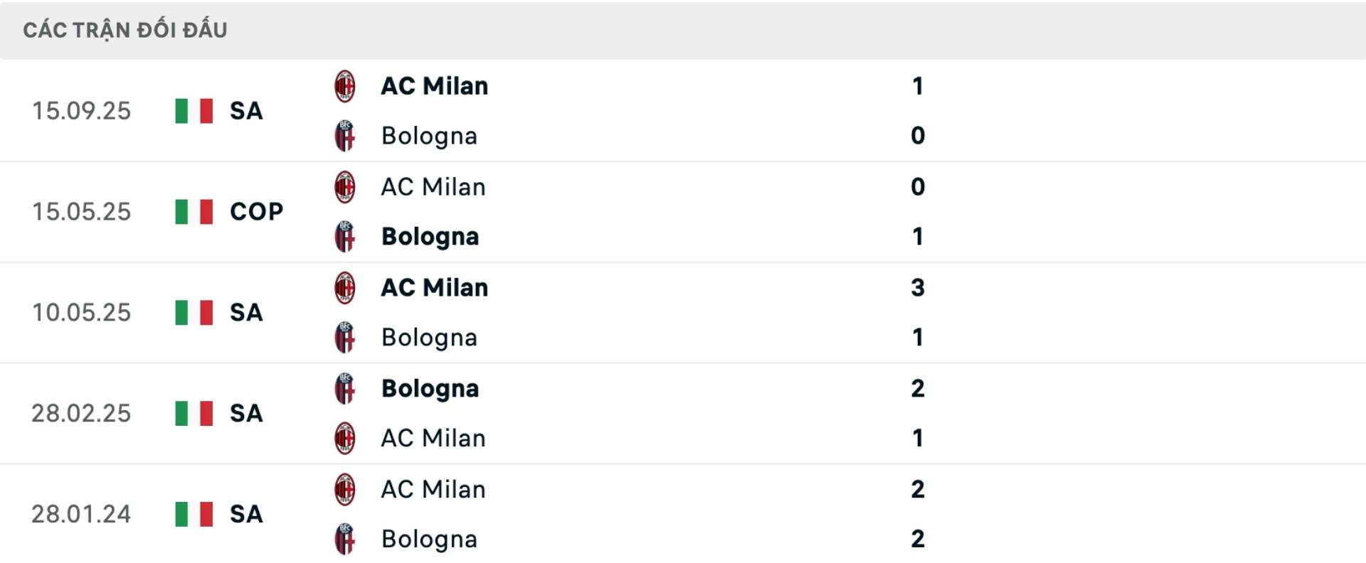 Nhận định bóng đá Bologna vs AC Milan