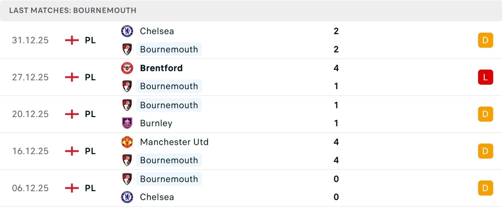 Nhận định b&oacute;ng đ&aacute; Bournemouth vs Arsenal
