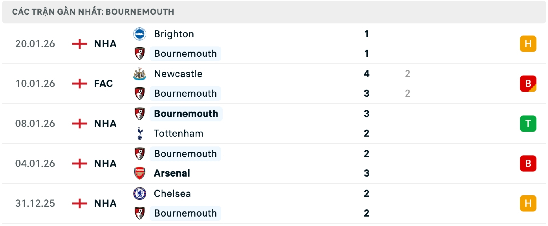 Nhận định b&oacute;ng đ&aacute; Bournemouth vs Liverpool