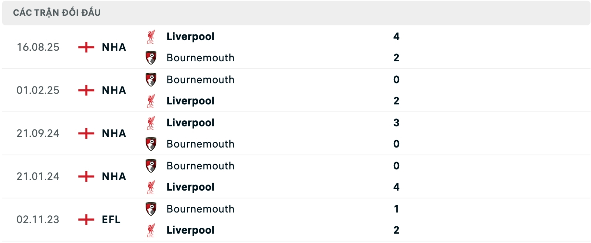 Nhận định b&oacute;ng đ&aacute; Bournemouth vs Liverpool