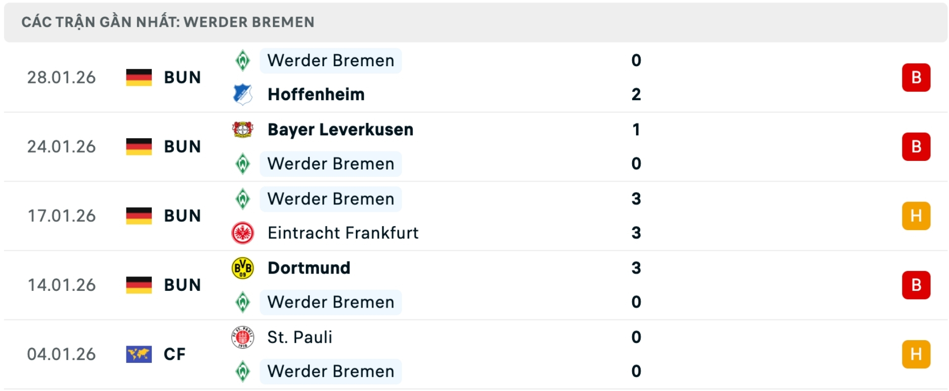 Nhận định b&oacute;ng đ&aacute; Bremen vs Hoffenheim