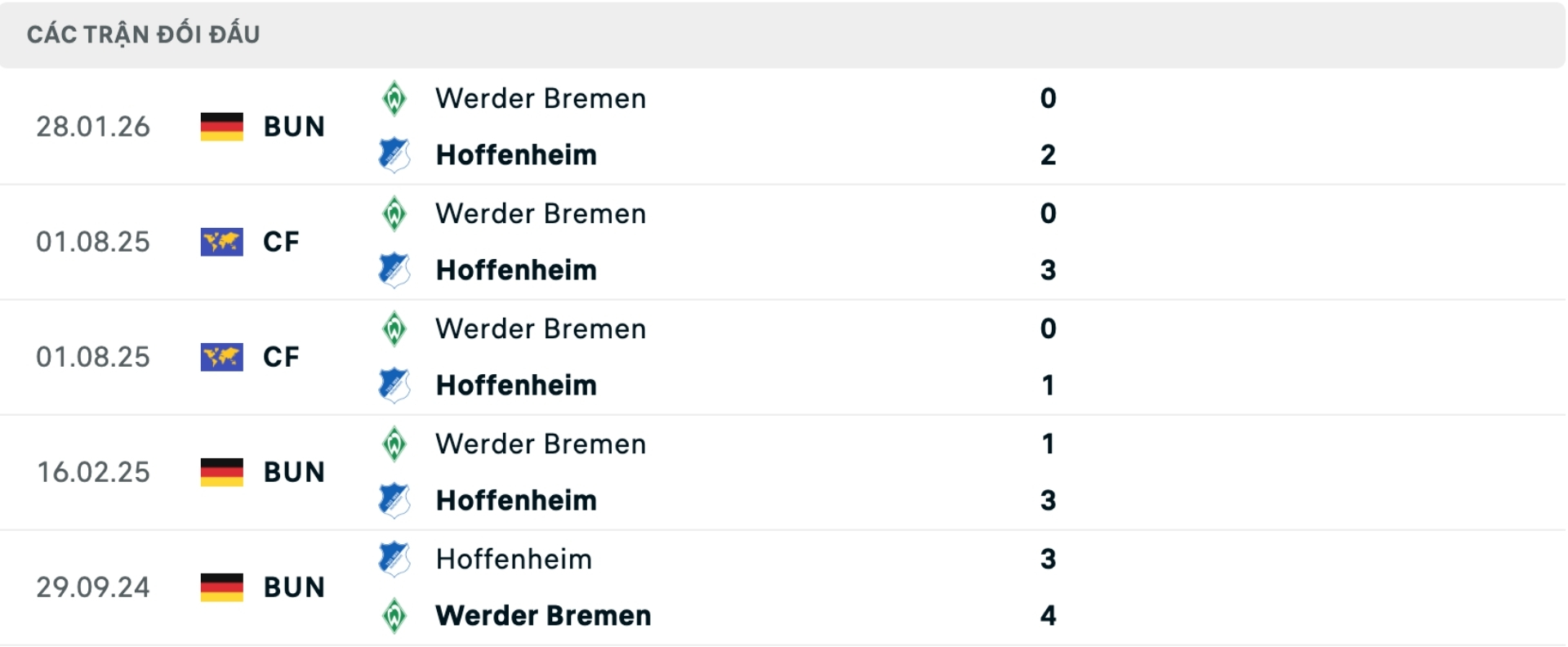 Nhận định b&oacute;ng đ&aacute; Bremen vs Hoffenheim