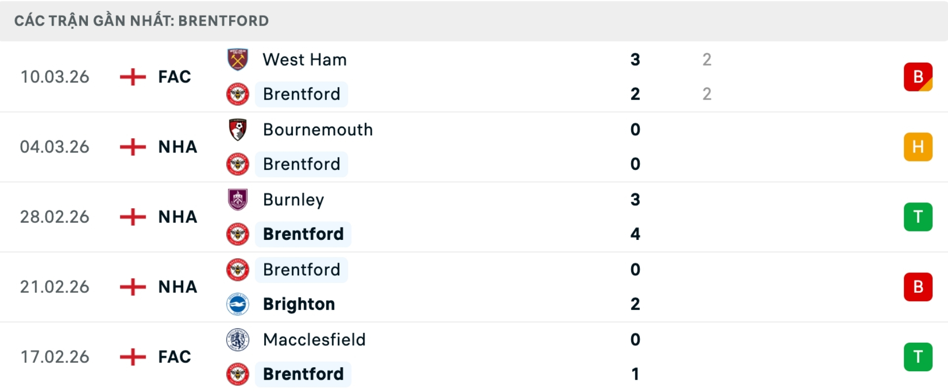 Nhận định bóng đá Brentford vs Wolves