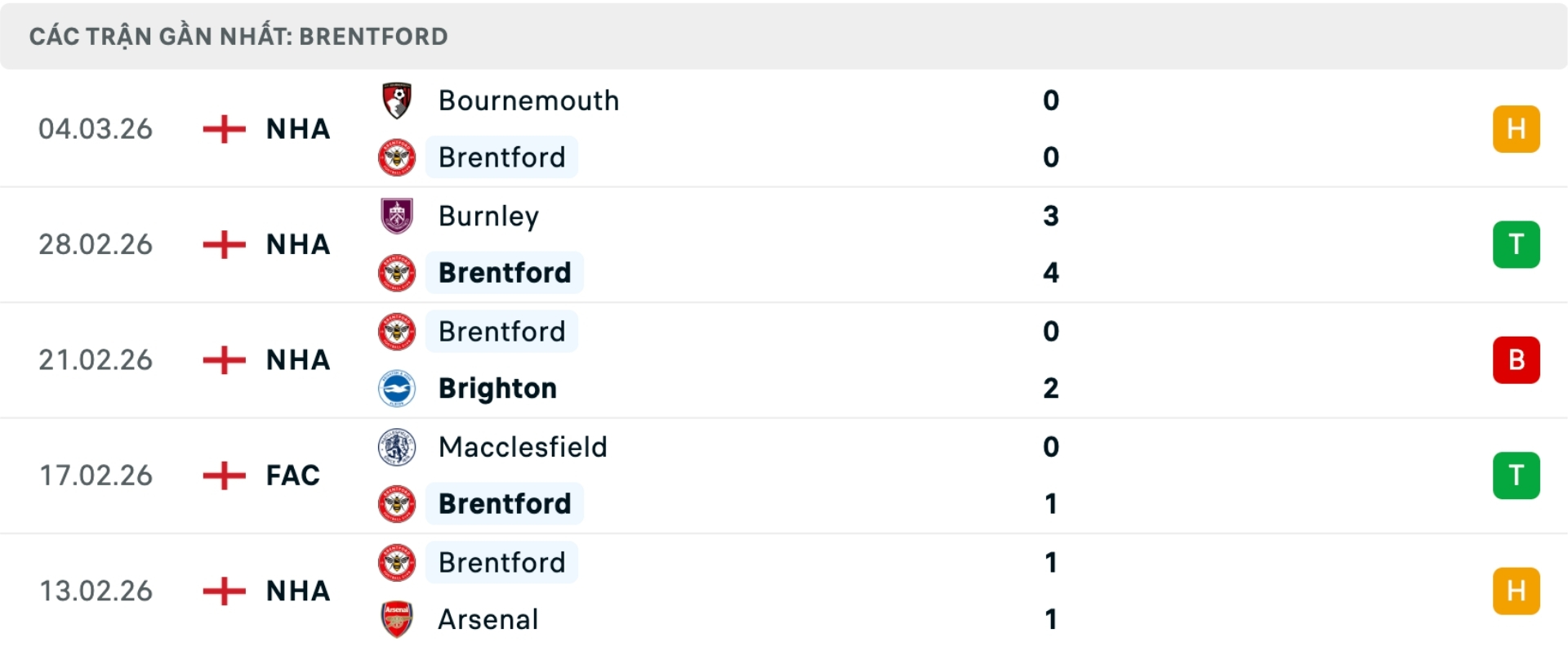 Nhận định b&oacute;ng đ&aacute; West Ham vs Brentford