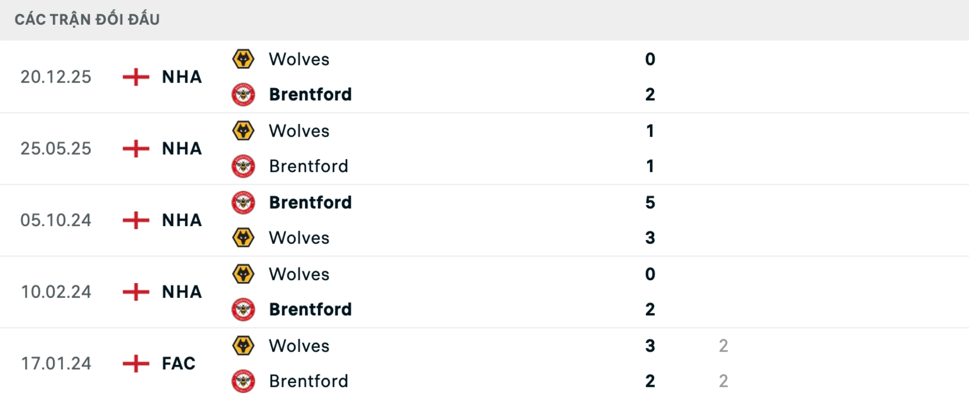 Nhận định bóng đá Brentford vs Wolves