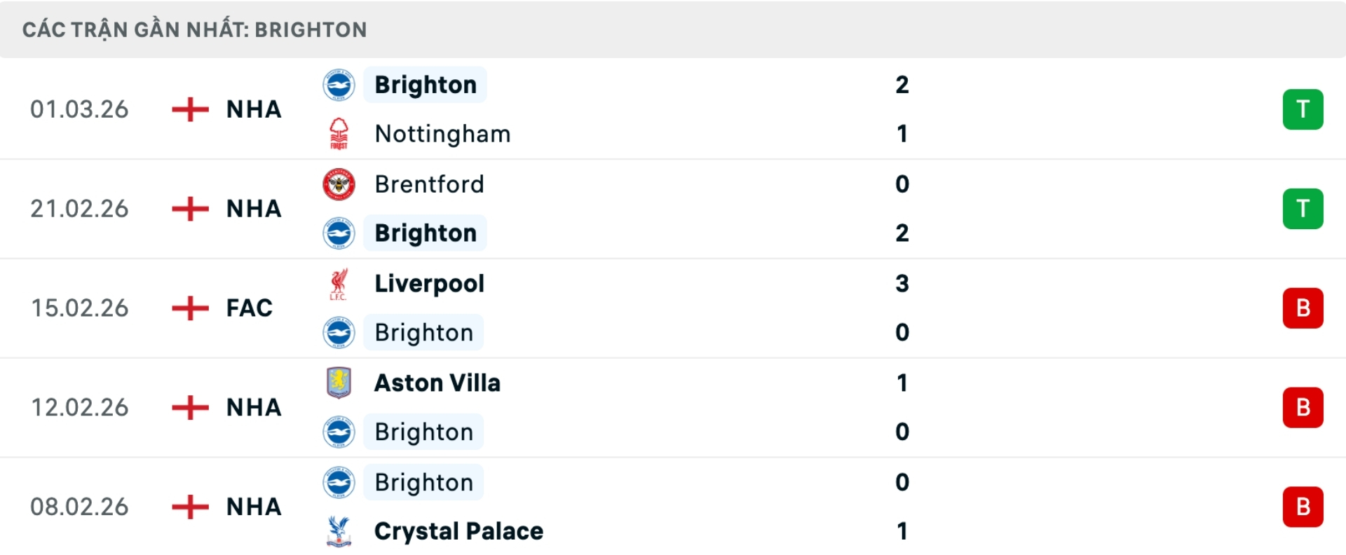 Nhận định bóng đá Brighton vs Arsenal