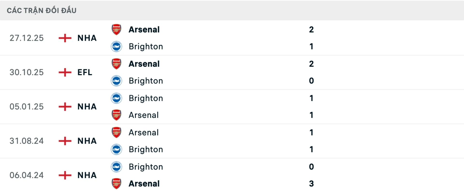 Nhận định bóng đá Brighton vs Arsenal