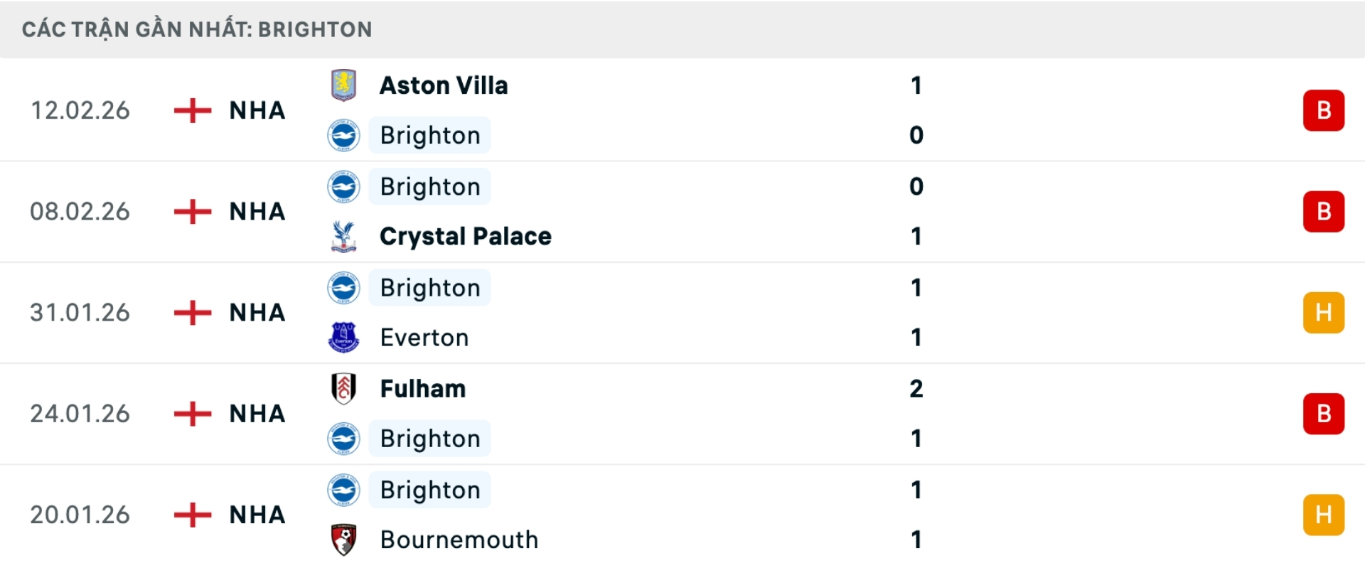 Nhận định b&oacute;ng đ&aacute; Liverpool vs Brighton
