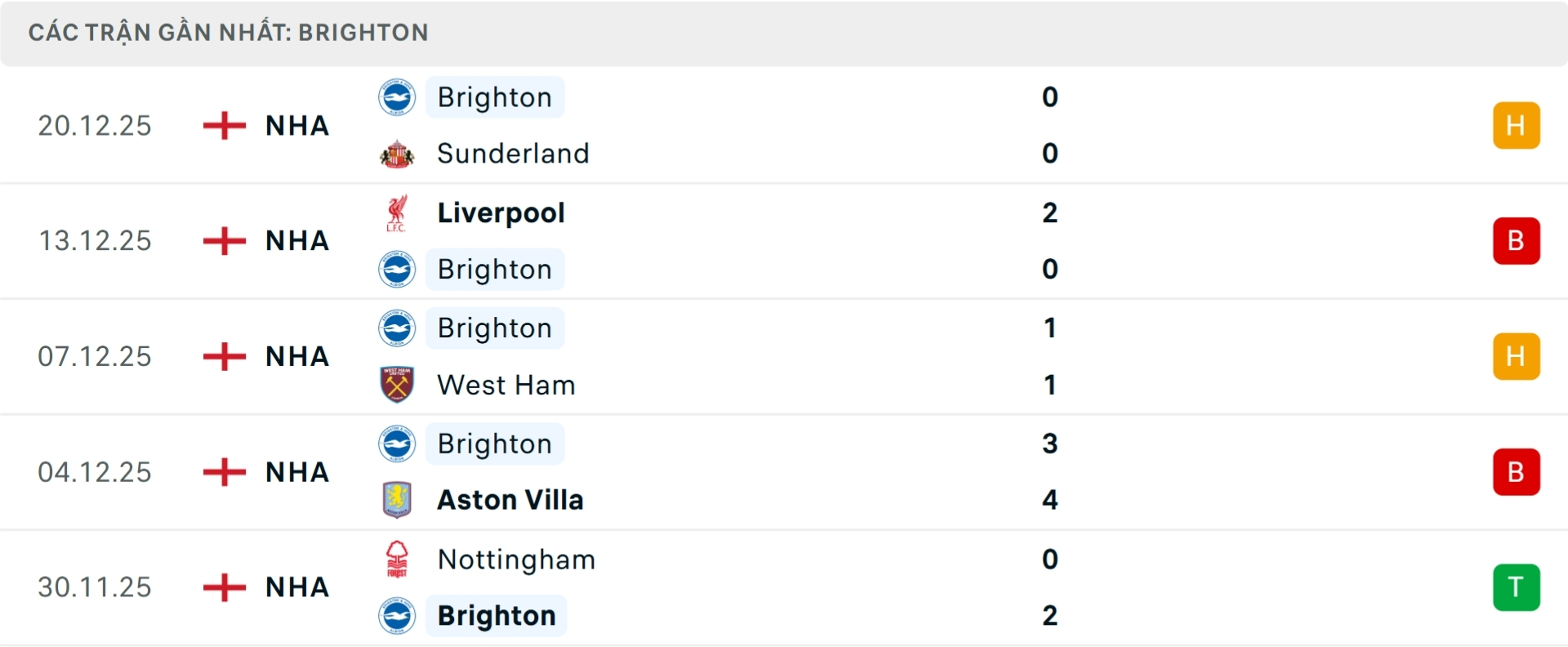 Nhận định b&oacute;ng đ&aacute; Arsenal vs Brighton