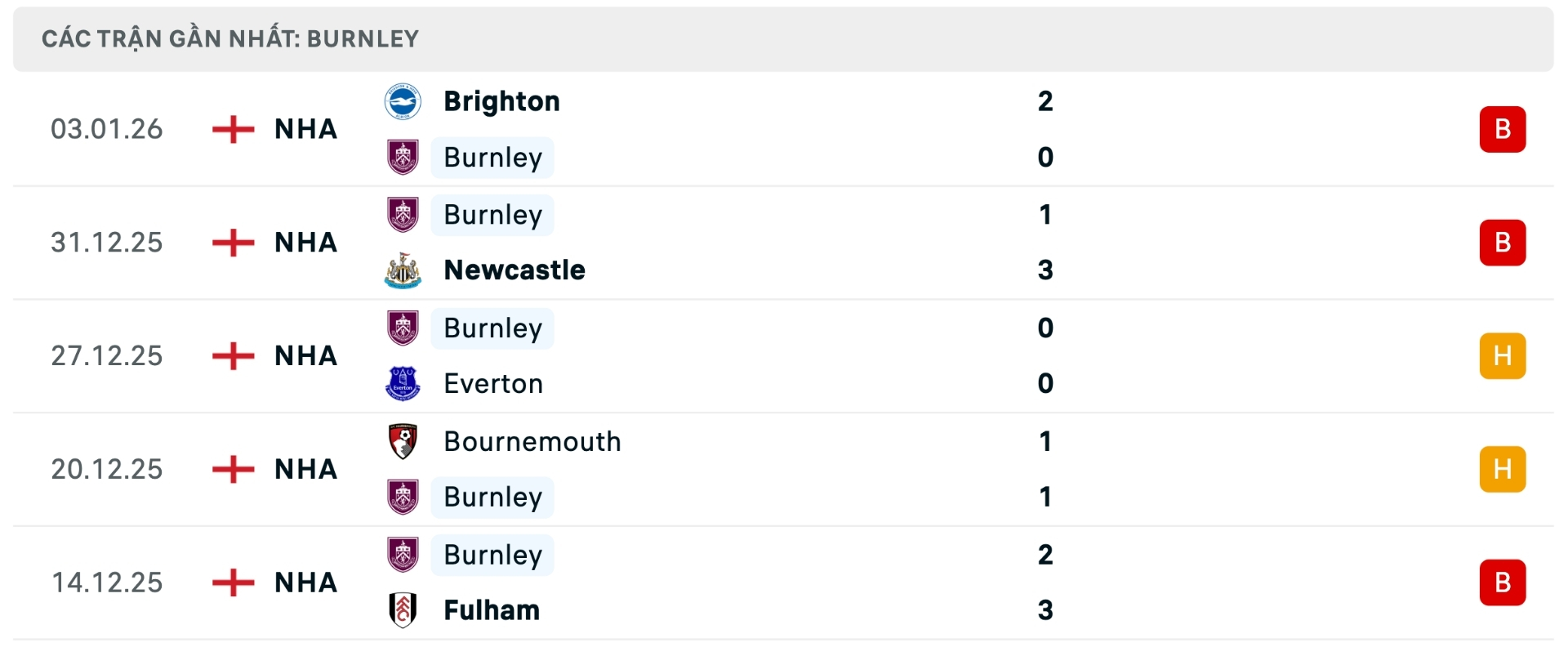 Nhận định b&oacute;ng đ&aacute; Burnley vs Man United
