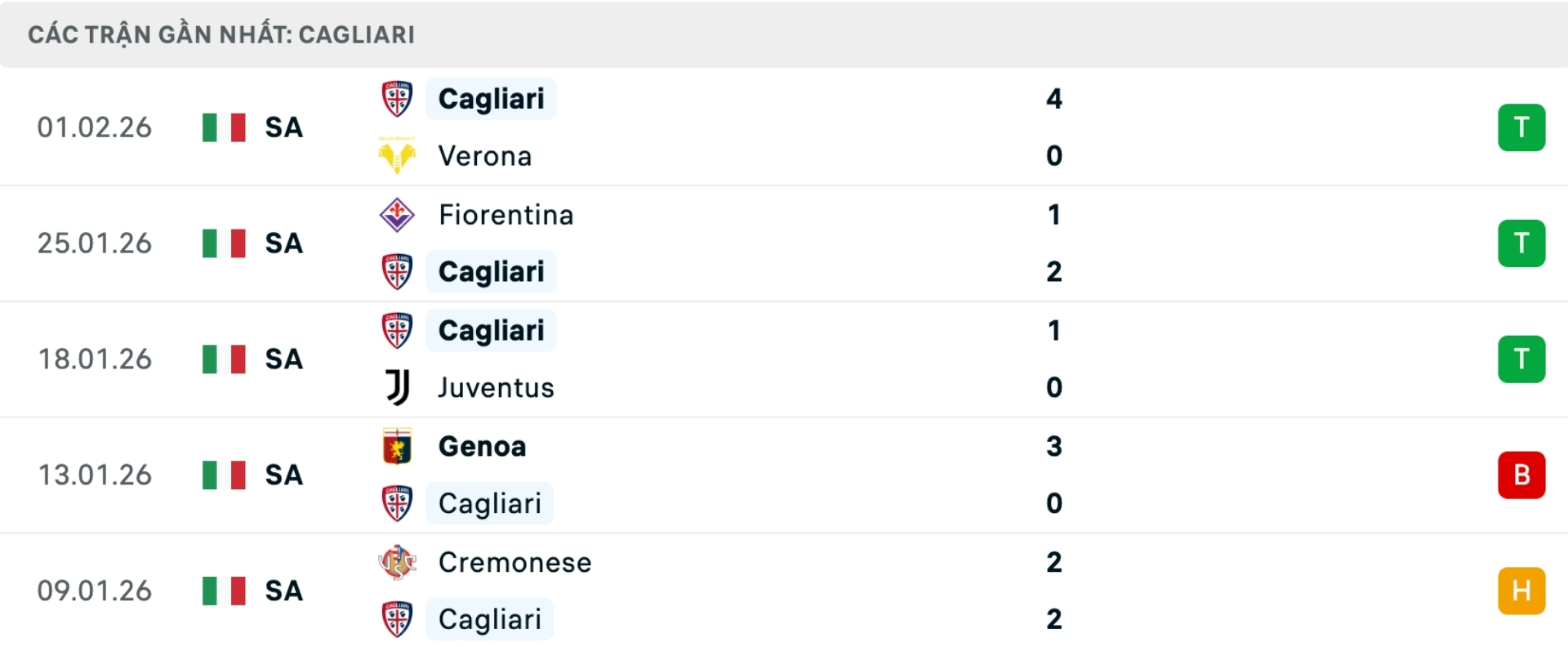 Nhận định b&oacute;ng đ&aacute; AS Roma vs Cagliari