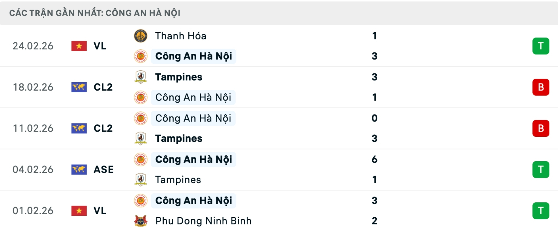 Nhận định bóng đá CAHN vs HAGL