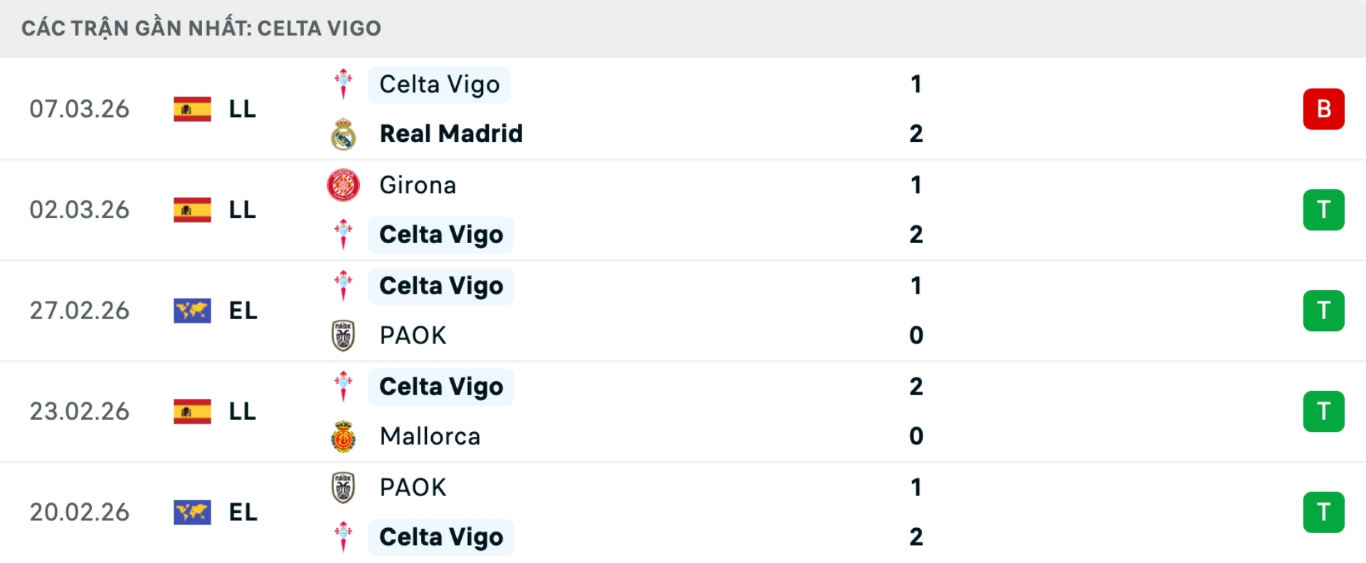 Nhận định b&oacute;ng đ&aacute; Celta Vigo vs Lyon