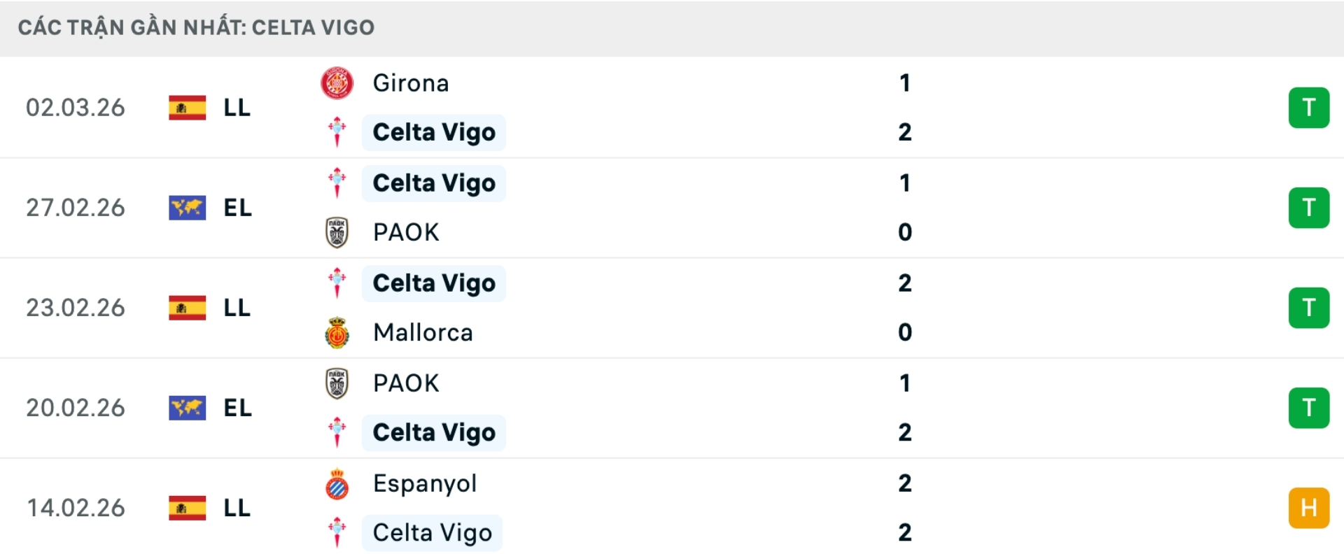 Nhận định b&oacute;ng đ&aacute; Celta Vigo vs Real Madrid