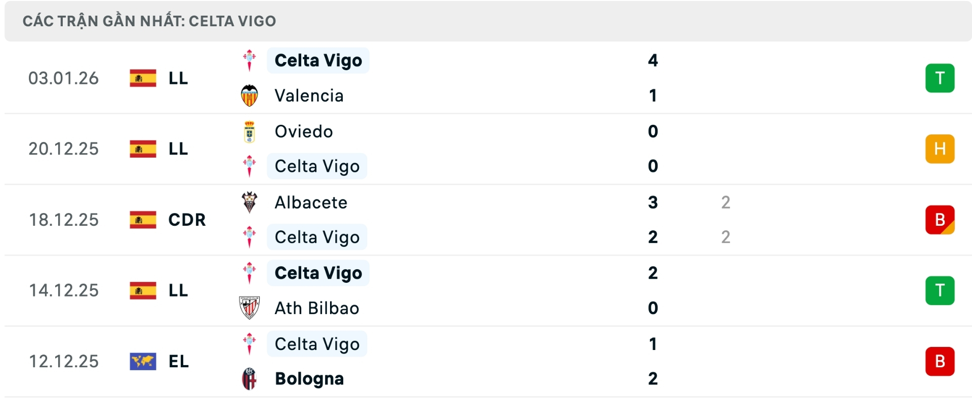 Nhận định b&oacute;ng đ&aacute; Sevilla vs Celta Vigo