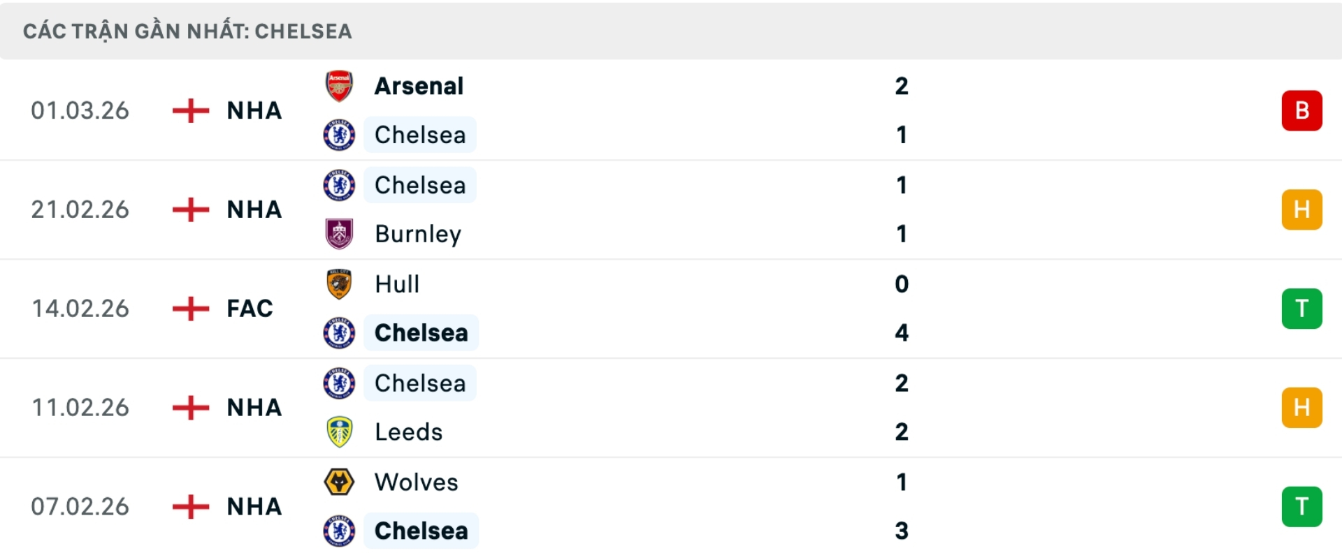 Nhận định bóng đá Aston Villa vs Chelsea