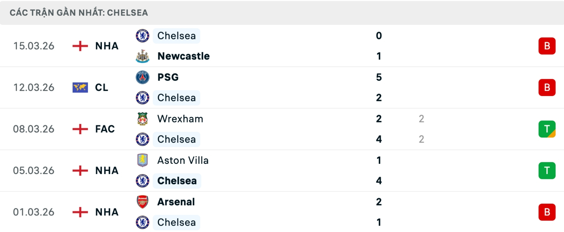 Nhận định b&oacute;ng đ&aacute; Chelsea vs PSG