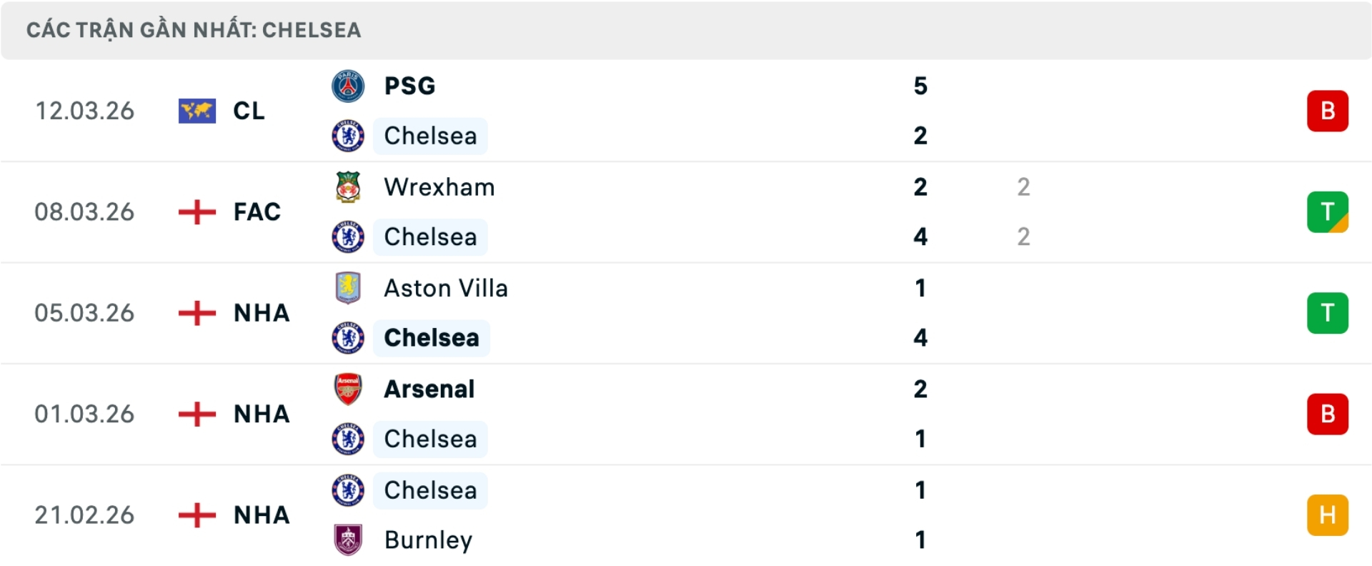 Nhận định b&oacute;ng đ&aacute; Chelsea vs Newcastle