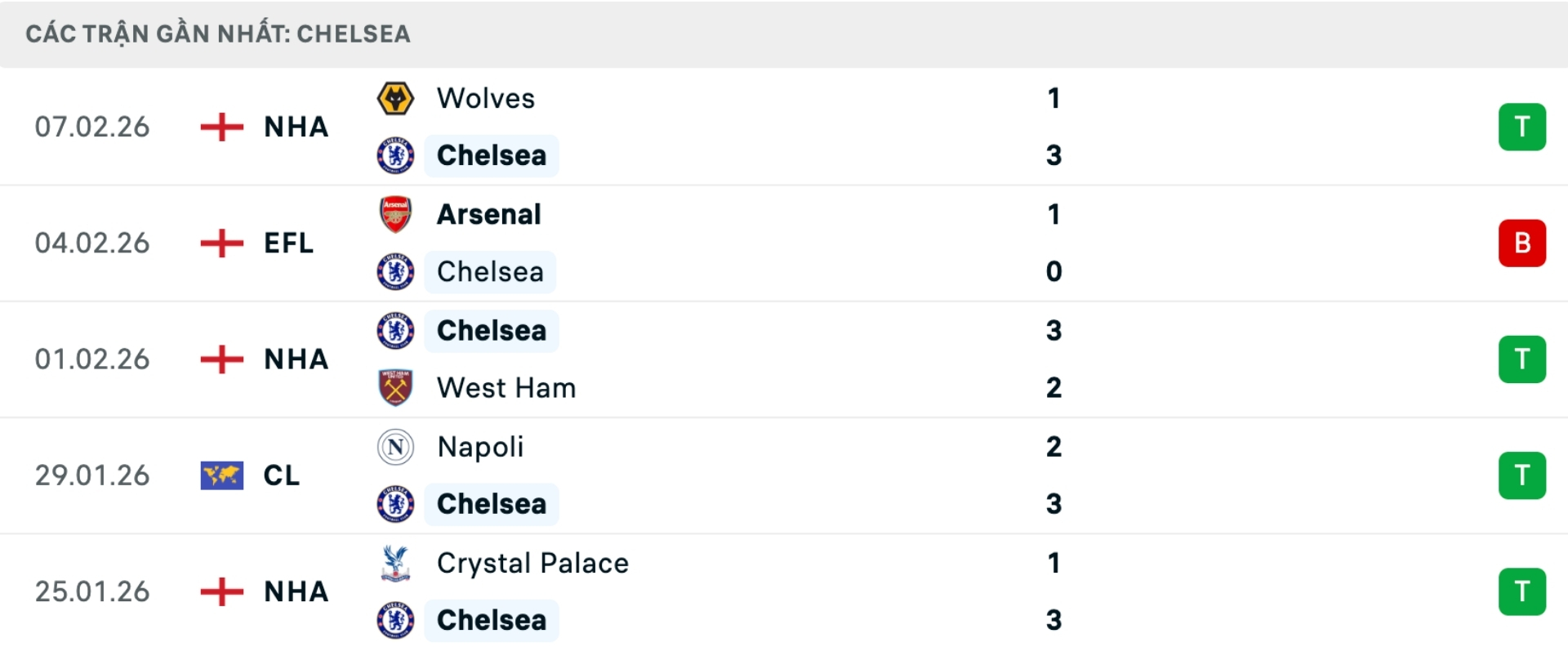 Nhận định b&oacute;ng đ&aacute; Chelsea vs Leeds