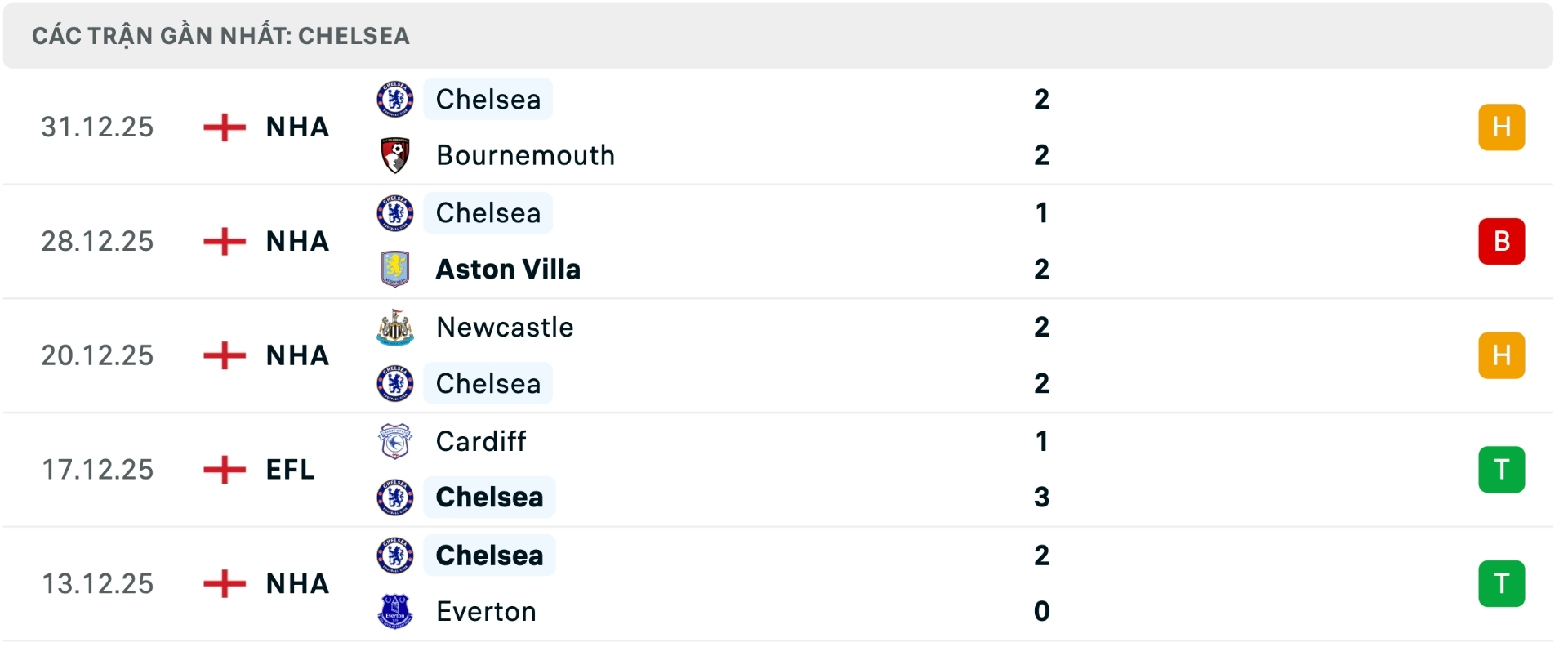 Nhận định bóng đá Fulham vs Chelsea