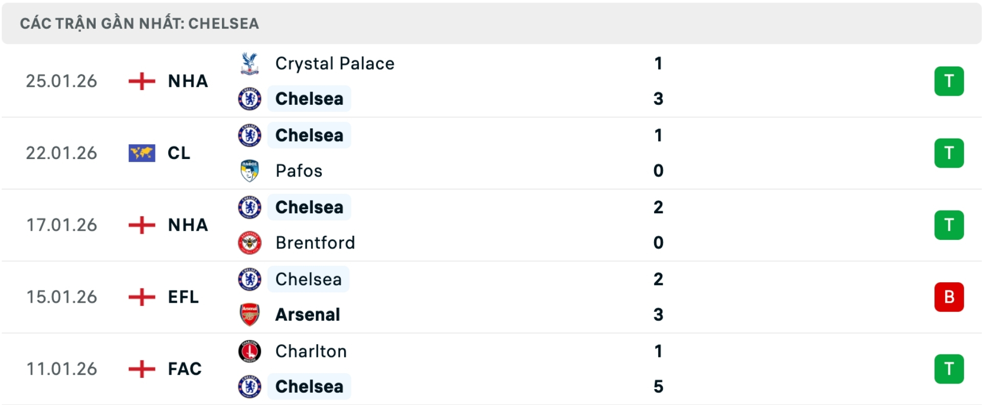 Nhận định b&oacute;ng đ&aacute; Napoli vs Chelsea