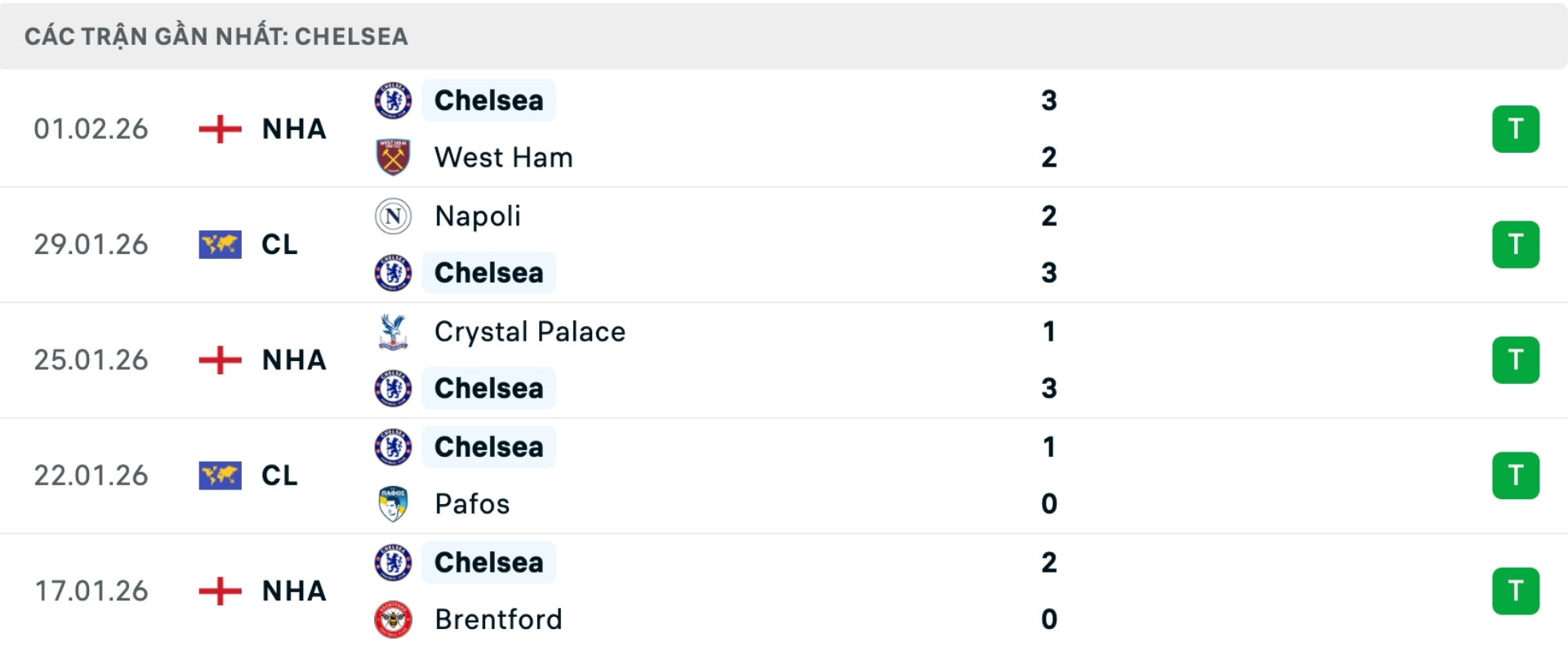 Nhận định bóng đá Arsenal vs Chelsea