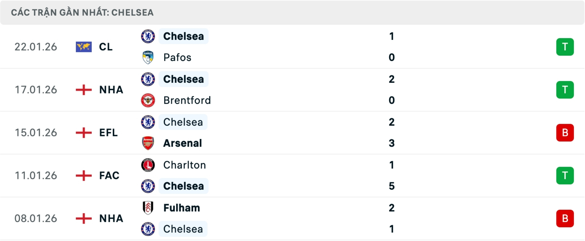 Nhận định b&oacute;ng đ&aacute; Crystal Palace vs Chelsea