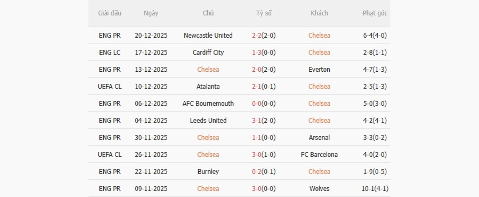 Nhận định b&oacute;ng đ&aacute; Chelsea vs Aston Villa