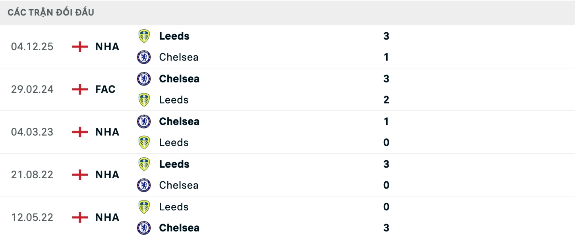 Nhận định b&oacute;ng đ&aacute; Chelsea vs Leeds