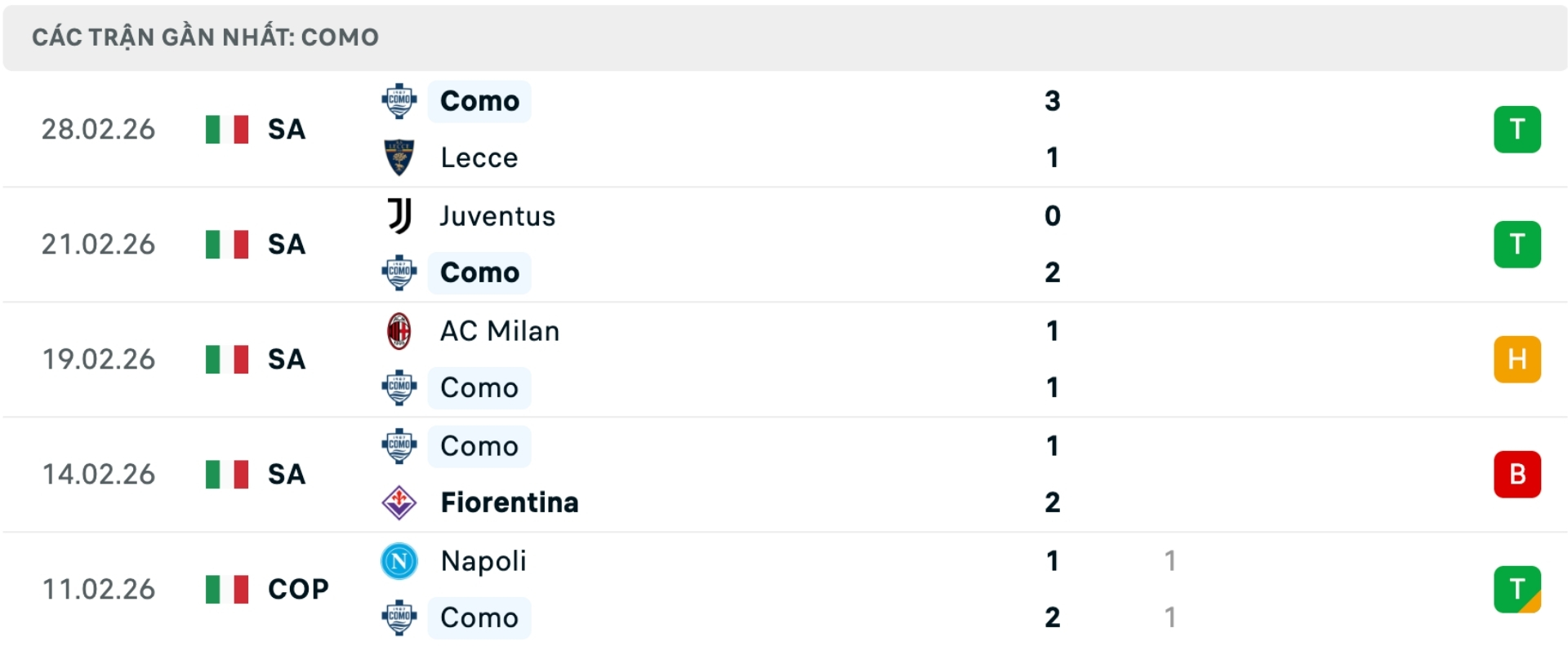 Nhận định b&oacute;ng đ&aacute; Como vs Inter