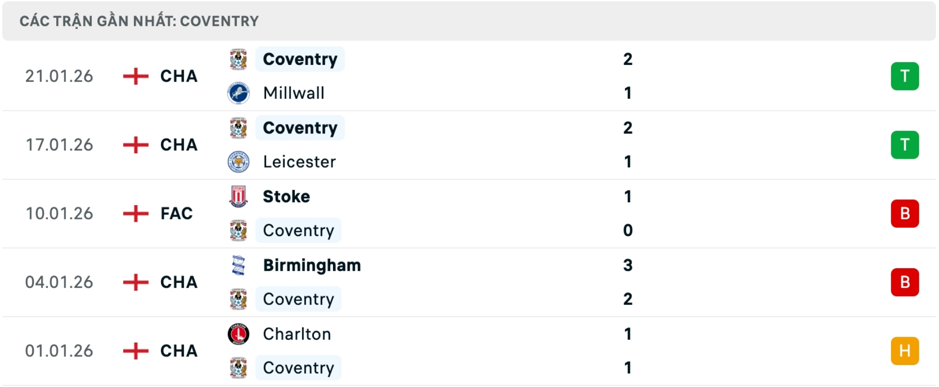 Nhận định bóng đá Norwich vs Coventry