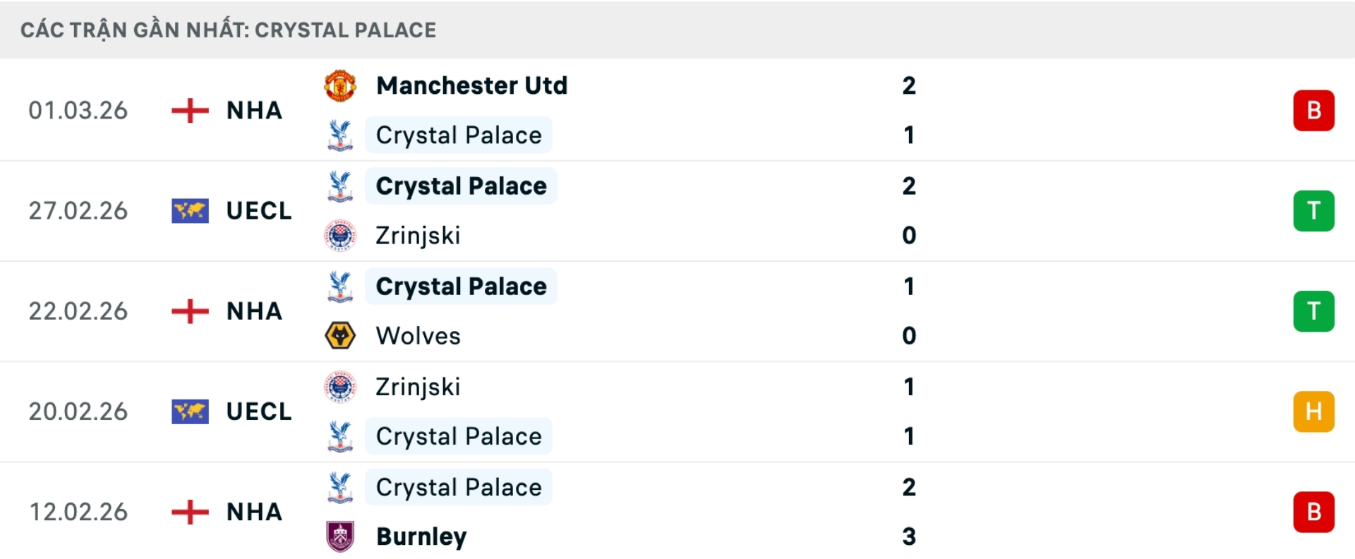 Nhận định b&oacute;ng đ&aacute; Tottenham vs Crystal Palace