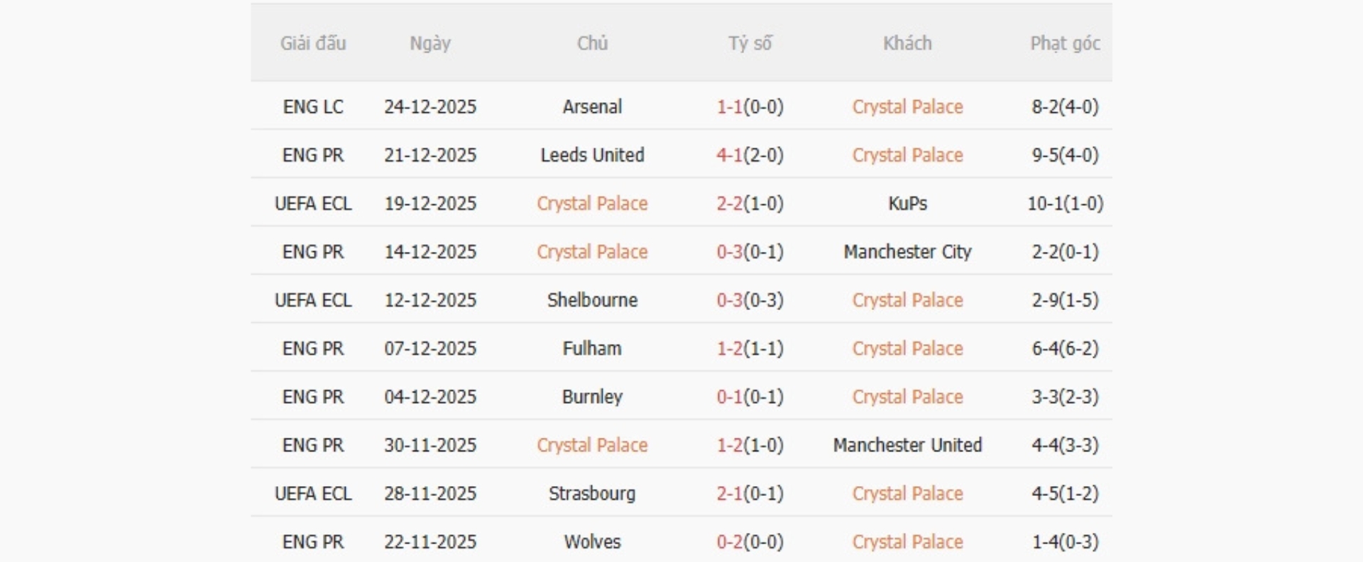 Nhận định b&oacute;ng đ&aacute; Crystal Palace vs Tottenham