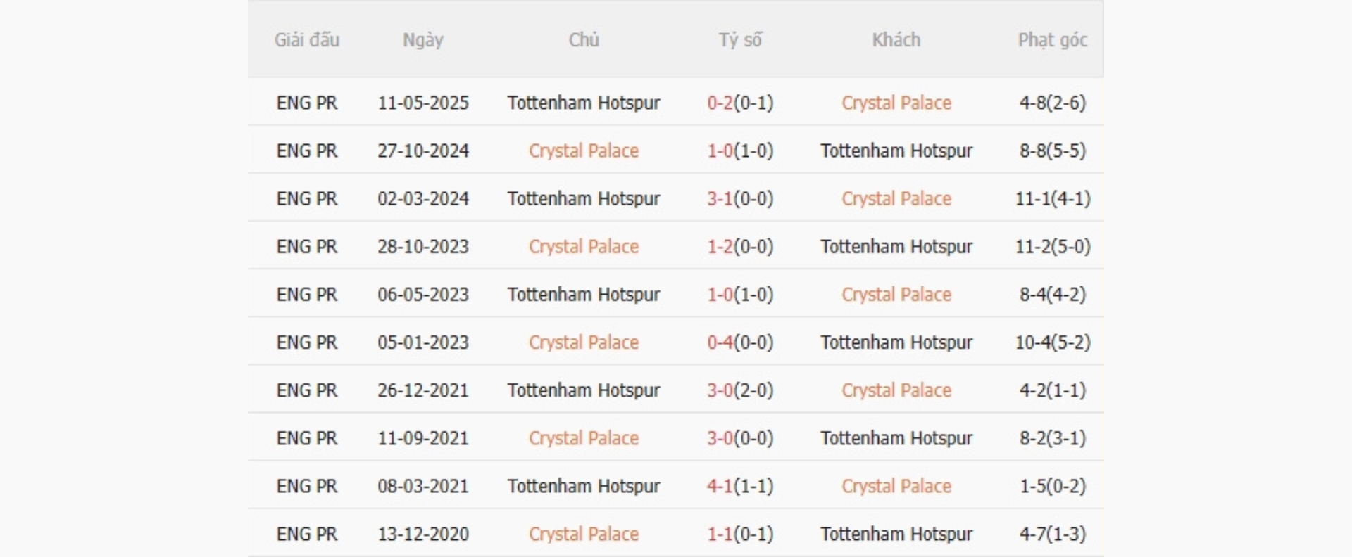 Nhận định b&oacute;ng đ&aacute; Crystal Palace vs Tottenham