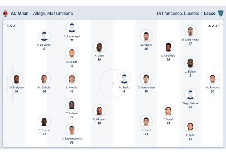Nhận định b&oacute;ng đ&aacute; AC Milan vs Lecce