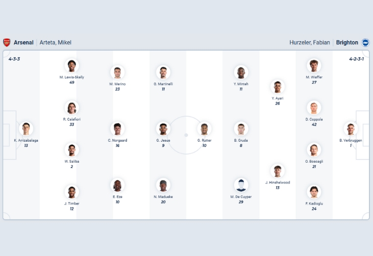 Nhận định b&oacute;ng đ&aacute; Arsenal vs Brighton