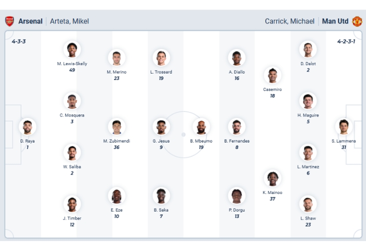 Nhận định bóng đá Arsenal vs Man United