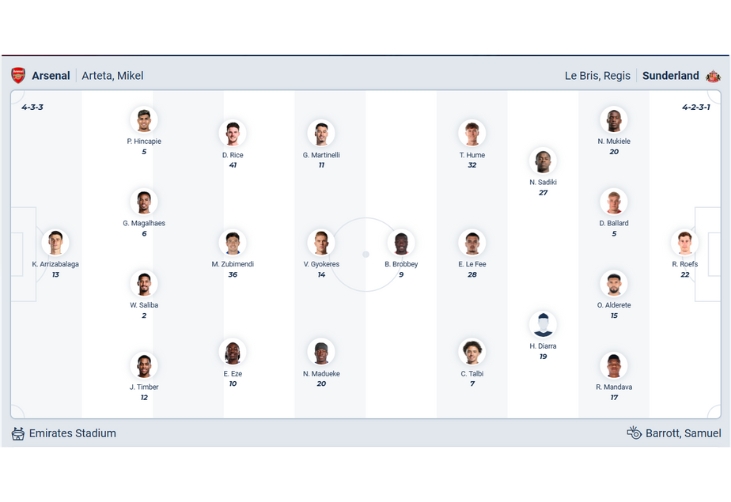 Nhận định b&oacute;ng đ&aacute; Arsenal vs Sunderland